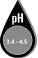 ph-level